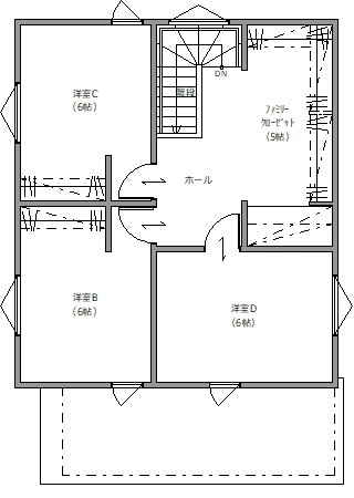 2F