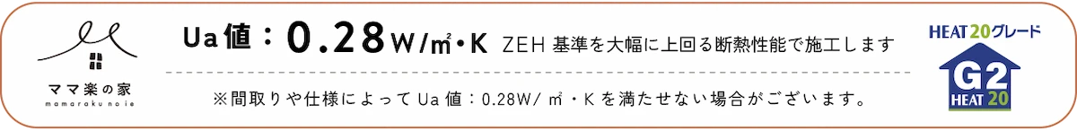 UA値0.34W/㎡KのZEH基準を大幅に上回るHEAT20 G1の断熱性能で施工 G2に対応した仕様も可能