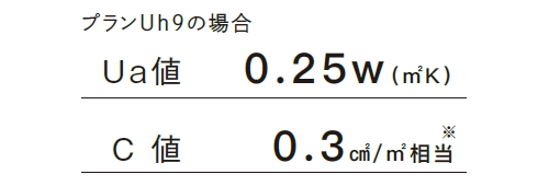 プランUh9のUa値とC値