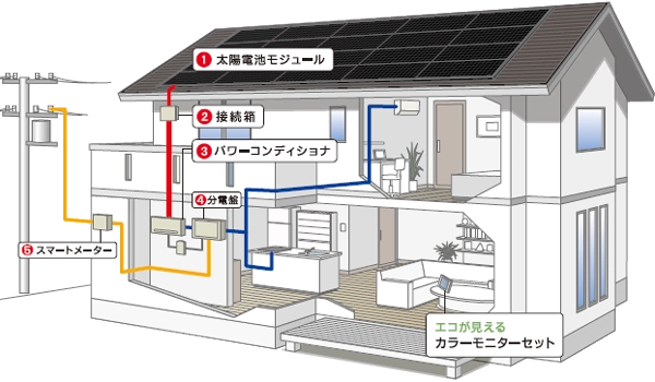 太陽光発電システム